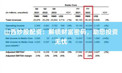 山西炒股配资：解锁财富密码，助您投资无忧