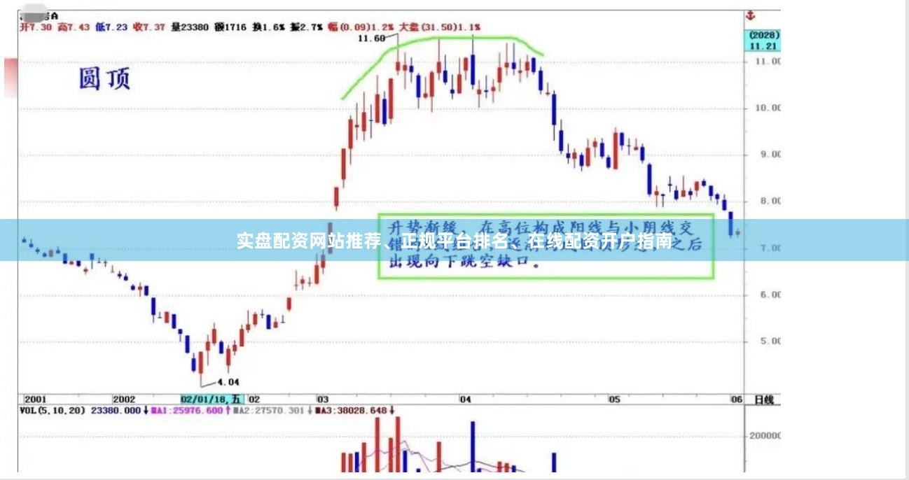 实盘配资网站推荐、正规平台排名、在线配资开户指南